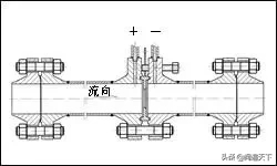 孔板流量計(jì)的知識點(diǎn)都在這里了